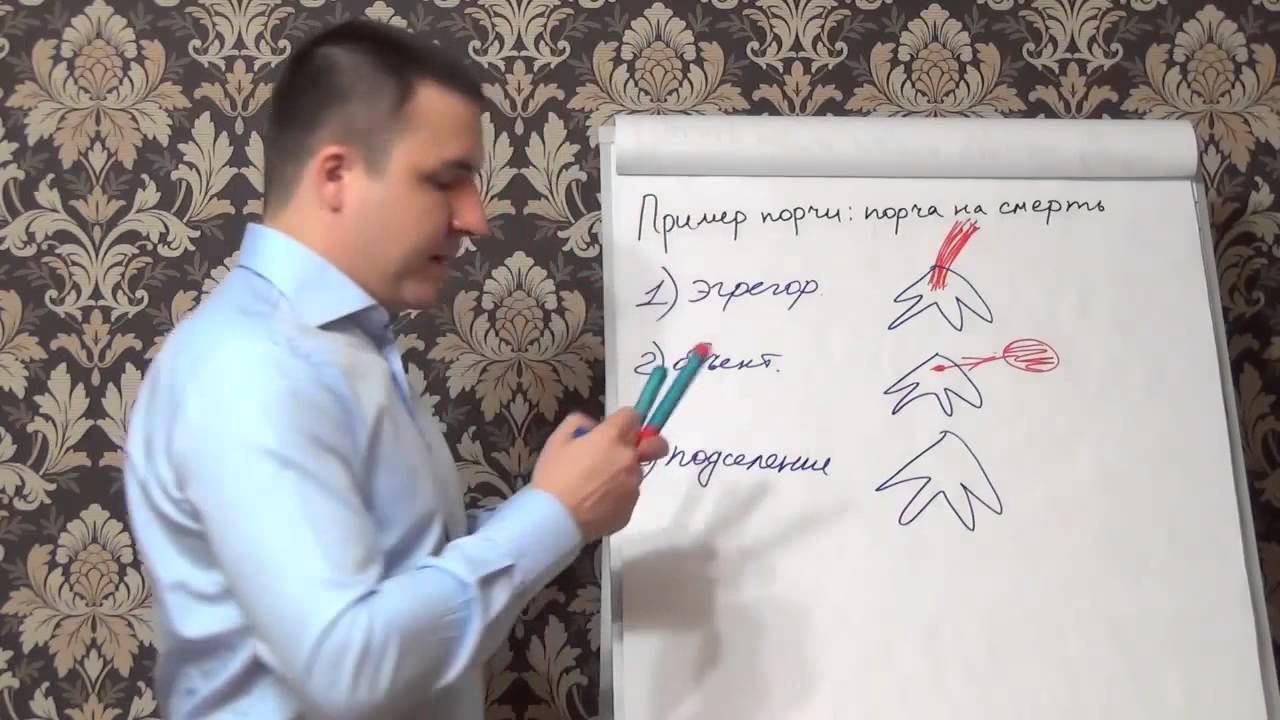 Пример порчи — порча на смерть, признаки порчи