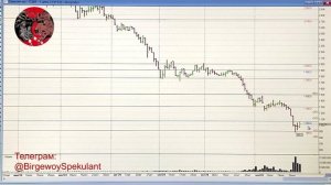 Анализ рынка акций ММВБ 02.12.2024. Курс доллара. Нефть. RTS. Теханализ акций / Trading News