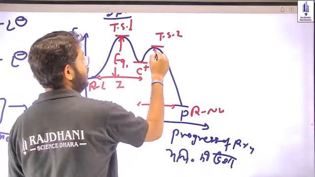 [123] JET/ICAR/BHU Chemistry Classes | sN reaction [Lect-2] | Rajdhani Educational Group