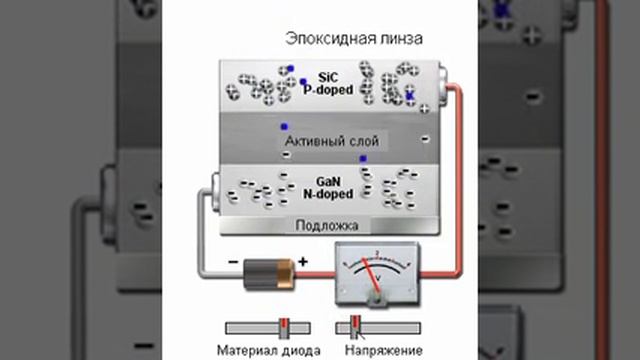 Полупроводниковый лазер