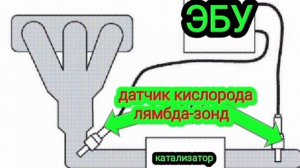 Влияет ли лямбда-зонд  на запуск двигателя.