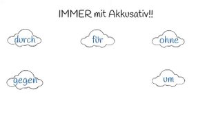 Präpositionen mit Dativ oder Akkusativ