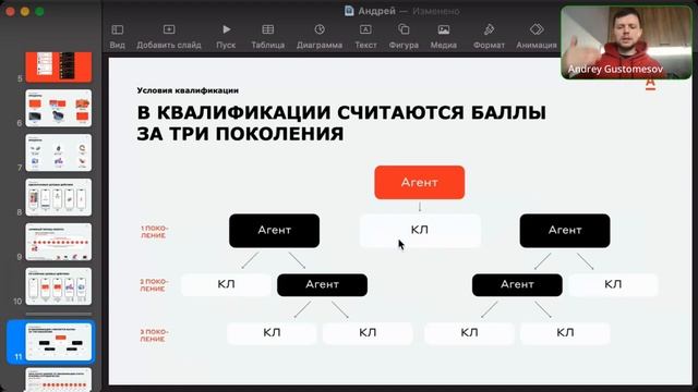Свои в Альфе - презентация март 2024