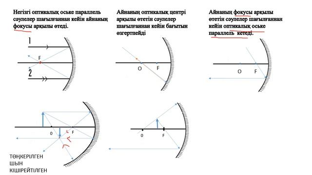 сфералық айна, ойыс және дөңес сфералық айнадан кескін алу
