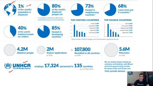 Current Affairs 2020 | UNHCR's Global Trends Report | Forced Displacement | Analysis by Aditi Ma'am
