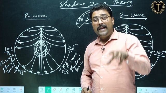 Earth's Interior | Shadow Zone Theory| Magnetosphere| By Bharat Sir | Geography |UPSC PRELIMS 2024|