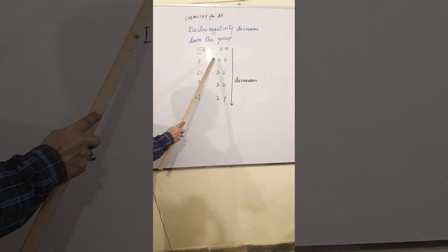 Chemistry for all #learning #education #all #prof #Chemistry #understandingchemistry смотреть онлайн