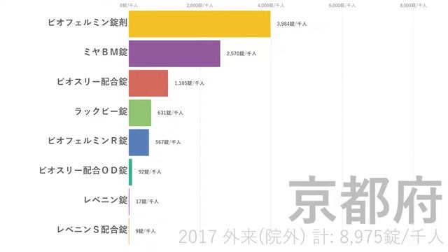 【都道府県別】「整腸剤（活性生菌製剤）」処方錠数ランキング／2017年度　外来（院外） смотреть онлайн