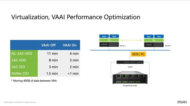 The Best Practice for the Fastest NVMe All-Flash - XF3126D - Applications and Use Cases. смотреть онлайн