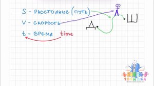 КАК РЕШАТЬ задачи на движение l Часть1