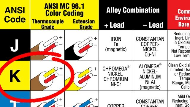 Thermocouple vs RTD vs Thermistor - Learn the differences смотреть онлайн