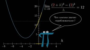 [Calculus _ глава 7] Пределы, правило Лопиталя и эпсилон-дельта определение