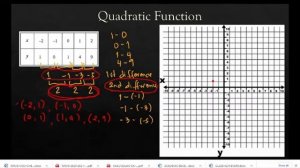 Mathematics 9 || Introduction to Quadratic Function || Taglish