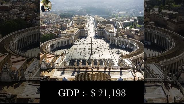 Vatican City | World's smallest city | Amazing Facts of World | Lalit singh sisodia
