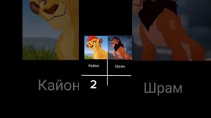 Кайон vs Шрама