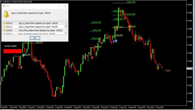 Mt4 non-repaint scalping Indicator | Most Accurate Forex  Indicators 2021