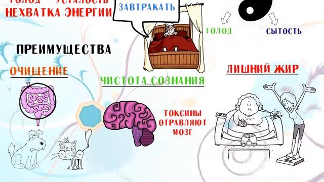 ФАНТАСТИЧЕСКАЯ ПОЛЬЗА ПОСТА смотреть онлайн