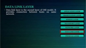 OSI Model Layer Explained Step by Step | How does it works, it's functions and protocols | 2018