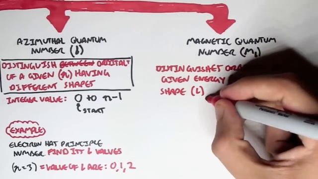 Chemistry Revision III - Orbitals смотреть онлайн