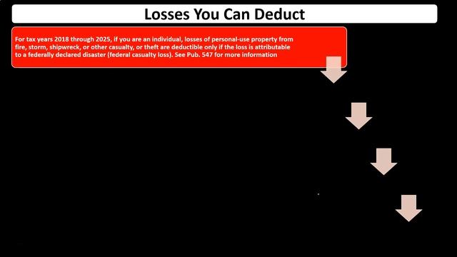 Itemized Deductions Casualty & Theft Losses 575 Income Tax 2020 смотреть онлайн