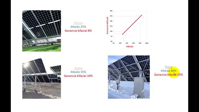 Pruebas con panel solar Bifacial (Comparativa/Análisis) смотреть онлайн