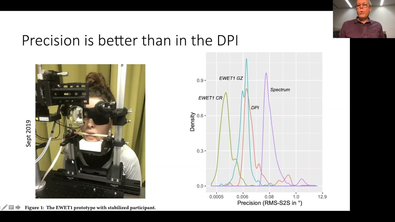 Validation of a prototype hybrid eye-tracker against the DPI and the Tobii Spectrum смотреть онлайн