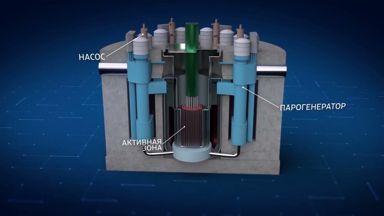 Брест-300 реактор г. Брест 300 топливо. Бн-1200 реактор. Брест-300 проект прорыв. Ядерный реактор бн 1200.