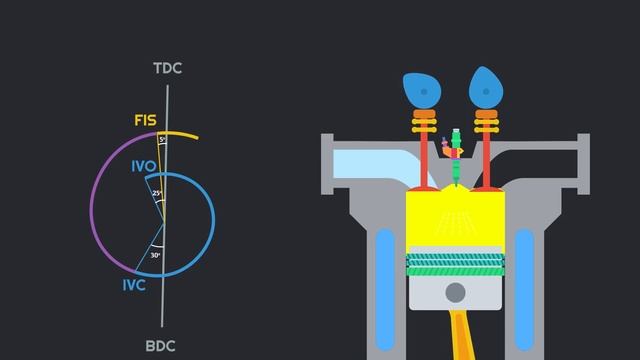 [HINDI] Valve Timing Diagram : Diesel Engine | Animation | Valve Overlapping | Working | Meaning смотреть онлайн