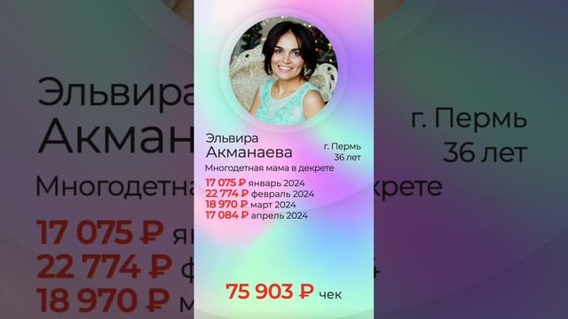 Свой в Альфе - результаты #свойвальфе