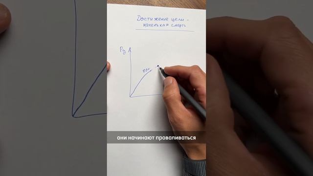 Достижение цели - это маленькая смерть  #психология #trends #тревожность #мышление   #психолог