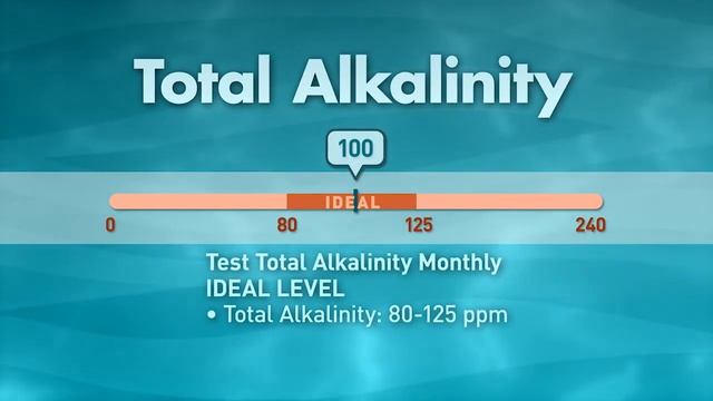 STEP 2 – BALANCE: Pool Time® смотреть онлайн