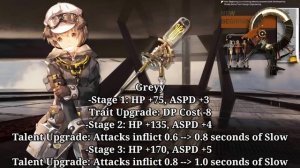 [Arknights] Full List Of Module Upgrade