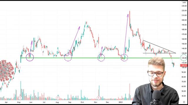 Beyond Meat (BYND) Stocks vs. Impossible Foods | Best Long-Term Investment? смотреть онлайн