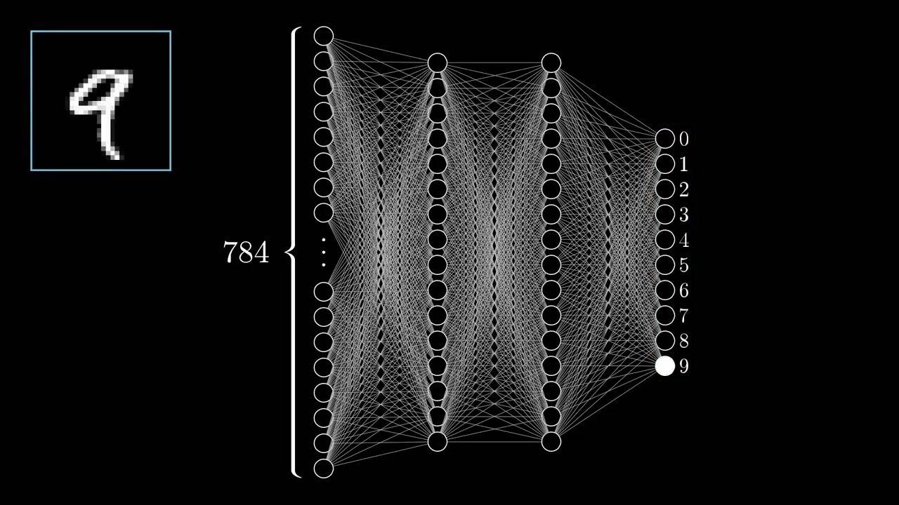 [DeepLearning  видео 3] В чем на самом деле заключается метод обратного распространения