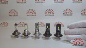 Яркие led лампы H7 без ошибок с активным охлаждением и Canbus. Новинка 2024!