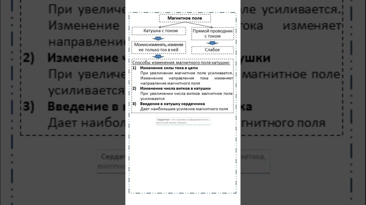 Электромагниты и их применение #школа #education