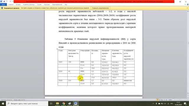 Биологическое обоснование защиты от повторного заражения вирусами оздоровленного картофеля в Респуб