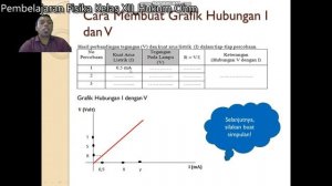 Hukum Ohm dan Hambatan Listrik