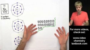 Ionic Bonding FAQ: Valence Electrons 2