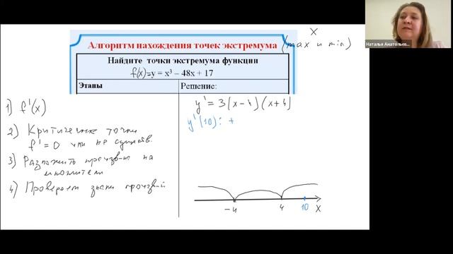 Алгоритм нахождения точек экстремума