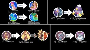 Все Покемоны и их Эволюции 2020:  I-VIII Поколения !