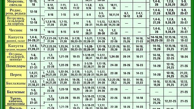 Когда сеять перец в 2021 году?