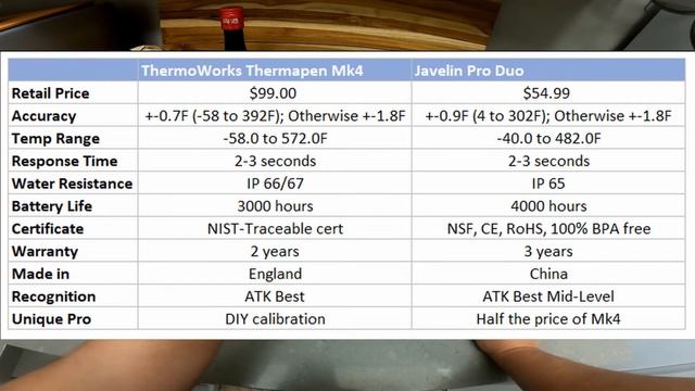 Lavatools Javelin Thermometer Unboxing and Accuracy Test - Cooking With Denney