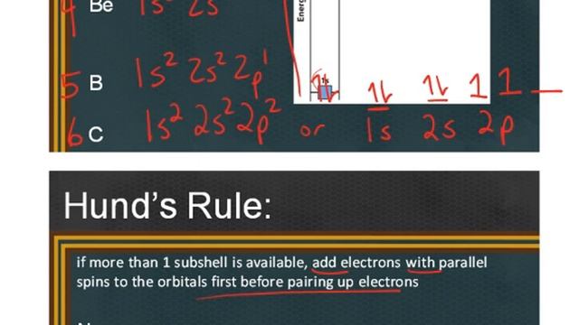 electronconfiguration-part1.mp4