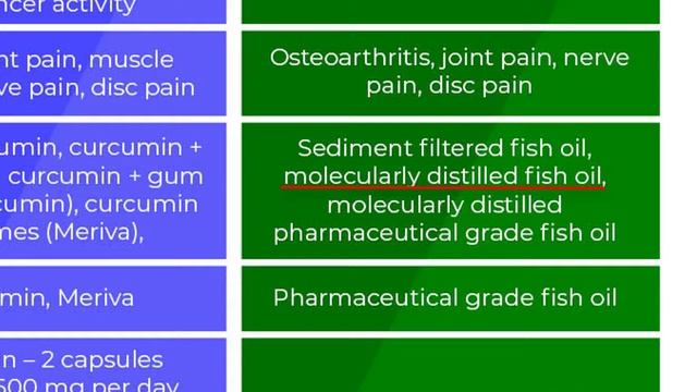 Mittag Holistic Chiropractic Doctor's Supplement Rx for pain смотреть онлайн