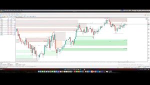 Индикатор MarketVision. Обзор