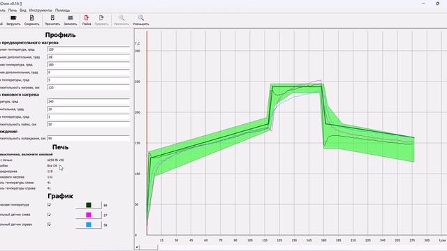 Повышение эффективности пайки : Руководство по программному обеспечению печи САХАРА СХ250-П1 смотреть онлайн