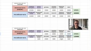 Калькулятор стоимости мотоцикла из Японии по простому. Как примерно посчитать цену самому?