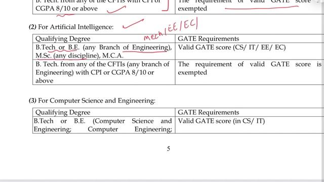 🔥IIT JODHPUR M.TECH ELIGIBILITY AND QUALIFYING DISCIPLINE|PI,XE,ENVIRONMENT||M.TECH+PHD DUAL DEGREE
