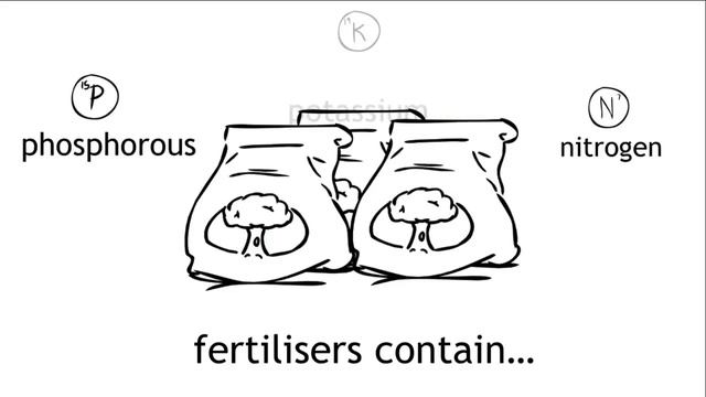What Are Fertilisers? | Agriculture | Biology | FuseSchool
